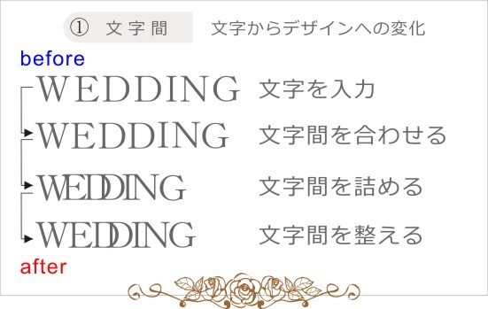 タイポグラフィの紹介|美しい名入れ彫刻の法則(欧文の文字間).jpg