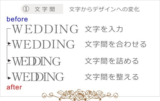 タイポグラフィの紹介｜美しい名入れ彫刻の法則（欧文の文字間）.jpg