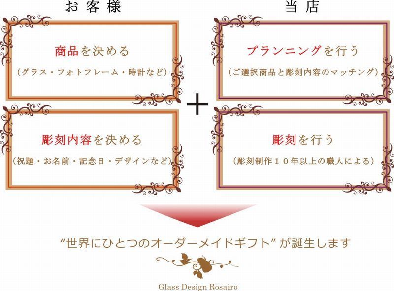 オーダーメイドの名入れ記念品ができるまで.jpg